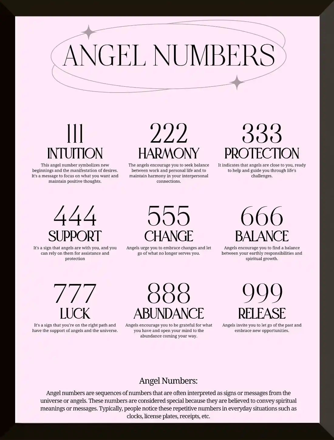 Numeros de angeles y sus significados